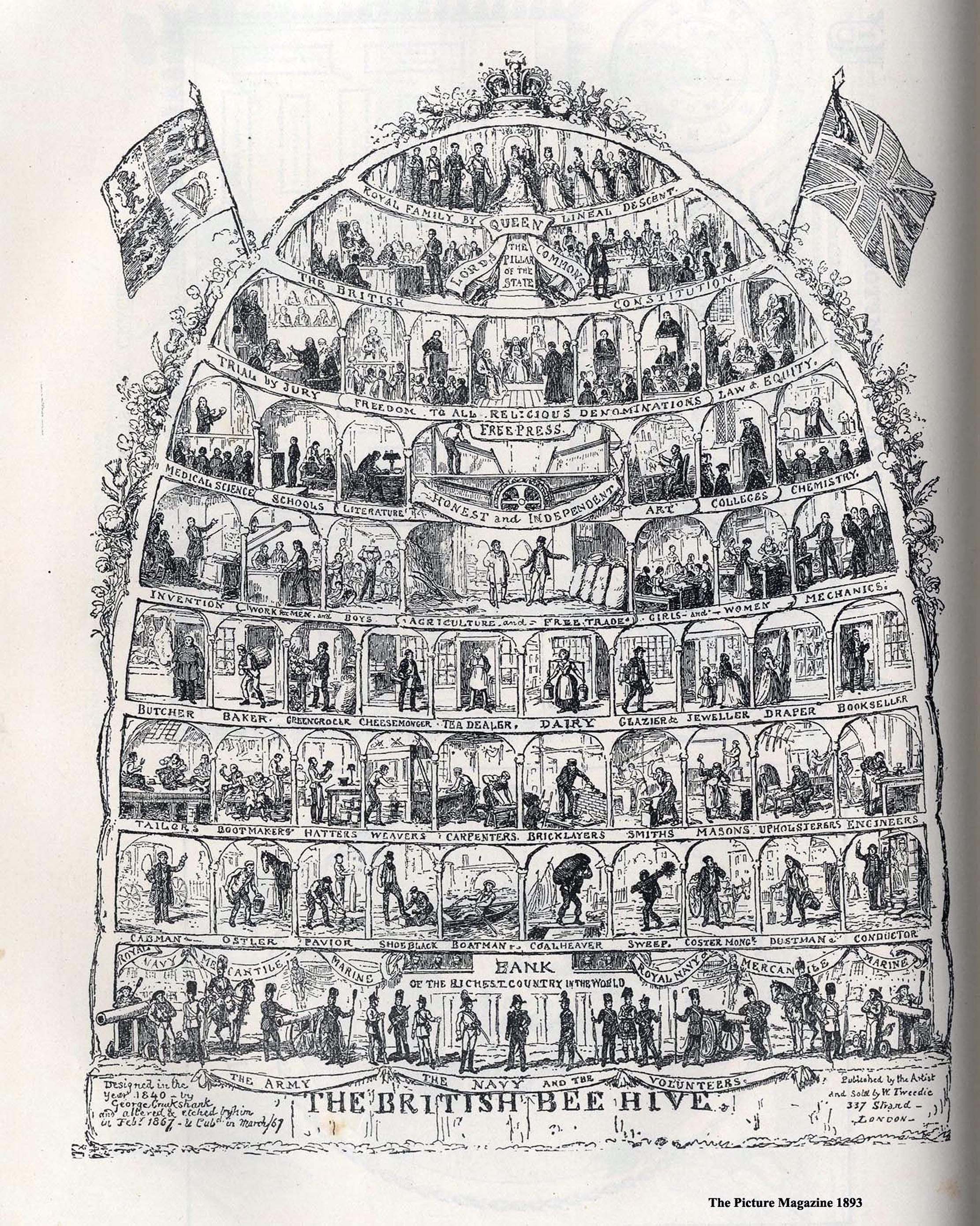British Hierarchy
