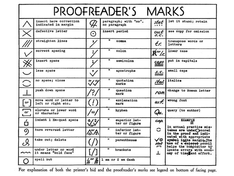 Proofreading Marks Chart