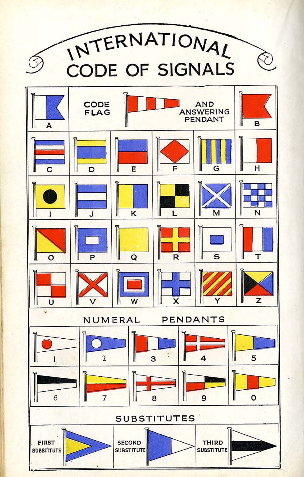 VISUAL CODES, Reed's Seamanship 1952