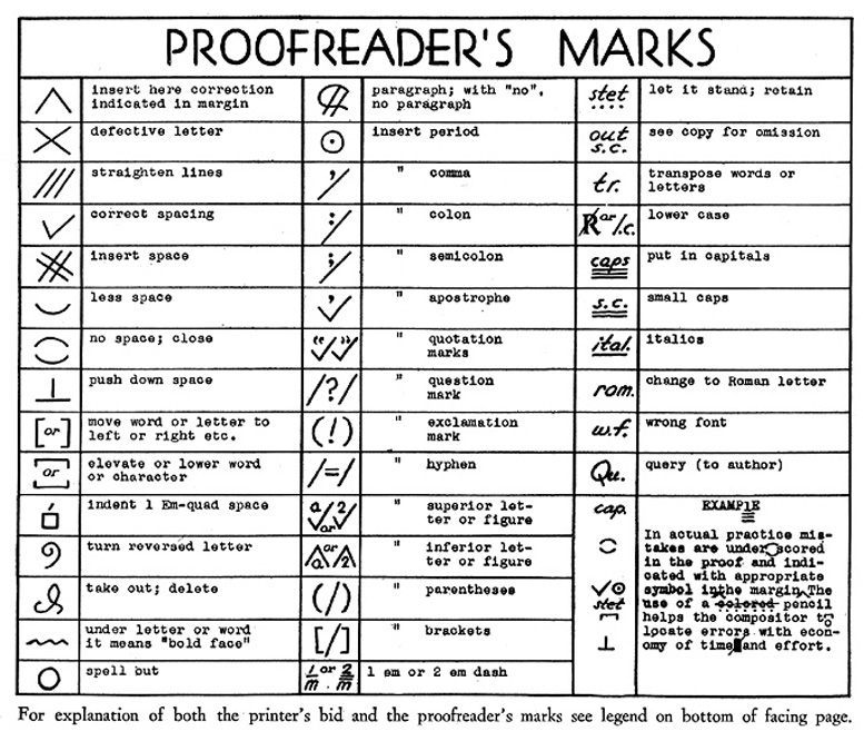 editing essay symbols