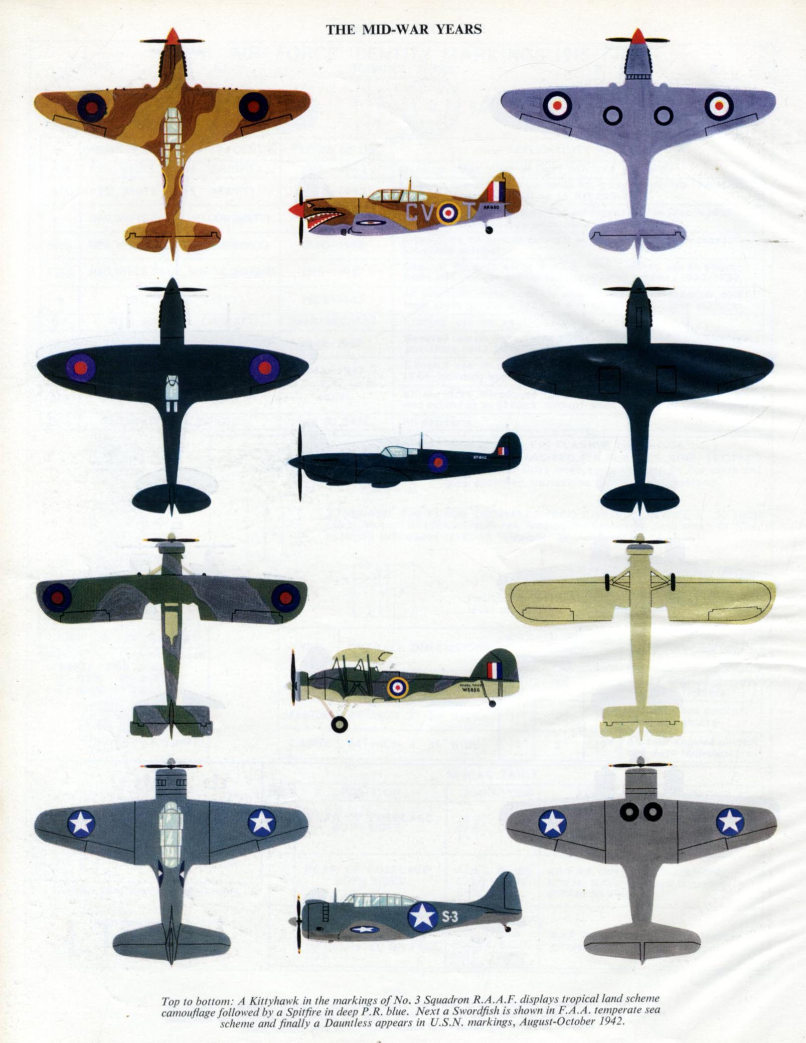 Aircraft Camouflage Patterns